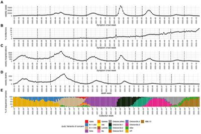 COVID-19 reinfections in Mexico City: implications for public health